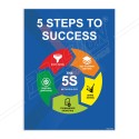 5S To Success Safety Poster| Protector FireSafety