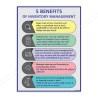 Benefit Of Inventory Management General Safety Poster| Protector FireSafety