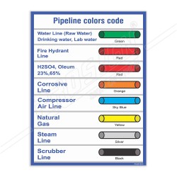 Pipeline Color Code General Safety Poster| Protector FireSafety