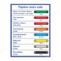 Pipeline Color Code General Safety Poster| Protector FireSafety