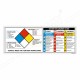 Rating Explanation Guide Chemical Safety Poster