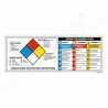 Rating Explanation Guide Chemical Safety Poster| Protector FireSafety