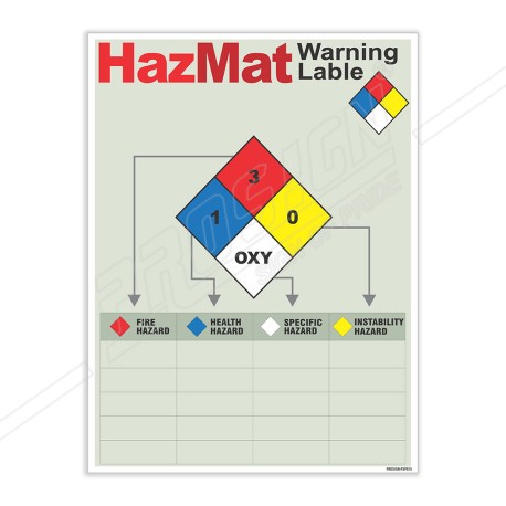 HazMat Warning Label Chemical Safety Poster| Protector FireSafety