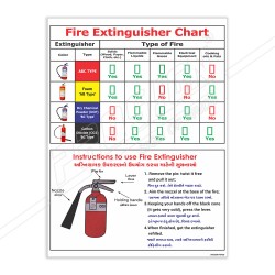 Fire Extinguisher Chart Fire Safety Poster| Protector FireSafety