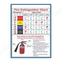 Fire Extinguisher Chart Fire Safety Poster| Protector FireSafety