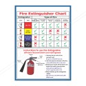 Fire Extinguisher Chart Fire Safety Poster| Protector FireSafety