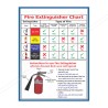 Fire Extinguisher Chart Fire Safety Poster| Protector FireSafety