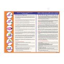 Electric Shock Treatment First Aid Safety Posters| Protector FireSafety