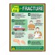 Fracture First Aid Safety Posters