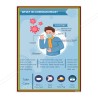 Corona Virus First Aid Safety Posters| Protector FireSafety