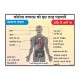 Know Corona Virus First Aid Safety Posters
