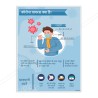 Corona Virus First Aid Safety Posters| Protector FireSafety