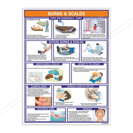 Burn And Scale First Aid Safety Posters| Protector FireSafety