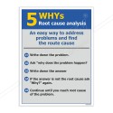 Root Cause Analysis Poster| Protector FireSafety