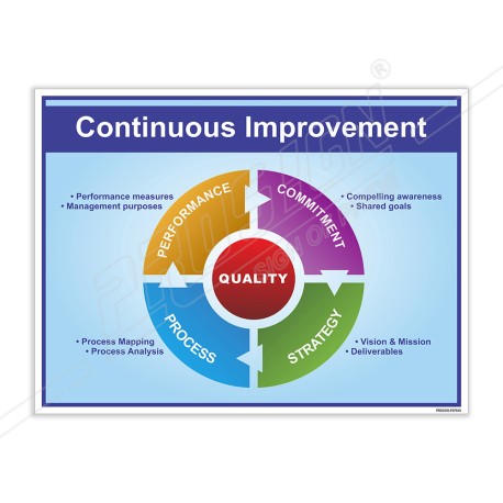 Continuous Improvement Quality Safety Poster| Protector FireSafety