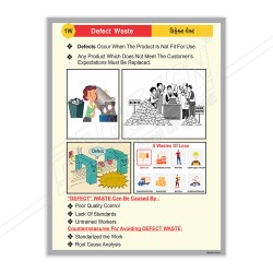 Defect Waste Safety Awareness Poster| Protector FireSafety