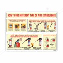 How To Use Different Type Of Fire Extinguisher Safety Chart| Protector FireSafety