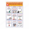 Electrical Shock Treatment Safety Chart| Protector FireSafety