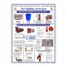 Fire Fighting Safety Chart| Protector FireSafety