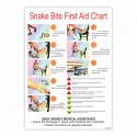 Snake Bite First Aid Safety Chart| Protector FireSafety