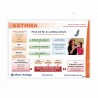 First Aid For Asthma Attack Safety Chart| Protector FireSafety