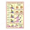 Artificial Respiration Safety Chart| Protector FireSafety