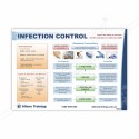 First Aid For Infection Control Safety Chart| Protector FireSafety