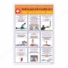 Electrical Shock Treatment Safety Chart| Protector FireSafety