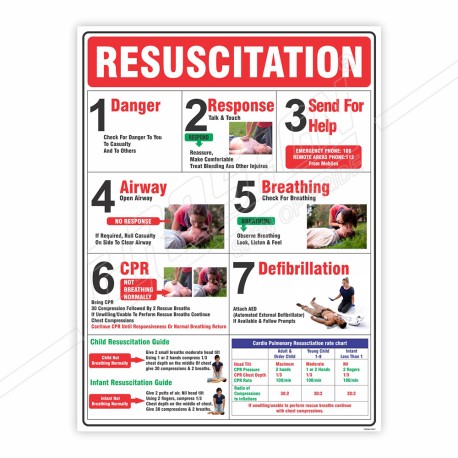 First Aid For Resuscitation Safety Chart| Protector FireSafety