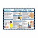 Warehouse Hindi Safety Chart| Protector FireSafety