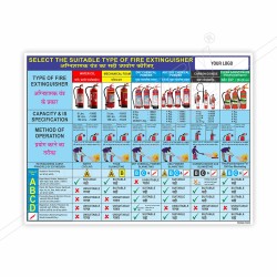 Select Right Fire Extinguisher Safety Chart| Protector FireSafety