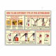 How To Use Different Type Of Fire Extinguisher Safety Chart