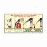 How to Use ABC Type Fire Extinguisher Safety Chart| Protector FireSafety