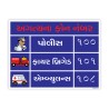 Emergency Number Gujrati Sign| Protector FireSafety