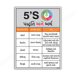 5S Meaning And Rules Safety Posters| Protector FireSafety