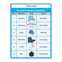 Lab Safety Instruction Chemical Safety Poster| Protector FireSafety