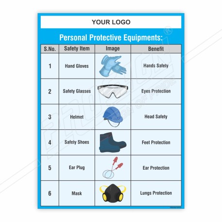 Lab Safety Instruction Chemical Safety Poster| Protector FireSafety