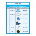 Lab Safety Instruction Chemical Safety Poster| Protector FireSafety