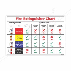 Fire Extinguisher Chart Fire Safety Posters| Protector FireSafety