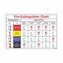 Fire Extinguisher Chart Fire Safety Posters| Protector FireSafety