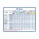 PPE Matrix Chart Personal Safety Posters