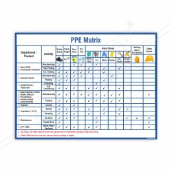 PPE Matrix Chart Personal Safety Posters| Protector FireSafety