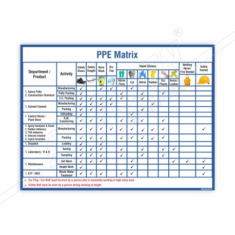 PPE Matrix Chart Personal Safety Posters| Protector FireSafety