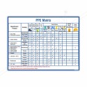 PPE Matrix Chart Personal Safety Posters| Protector FireSafety