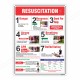 Resuscitation First Aid Safety Posters