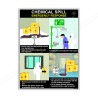 Chemical Spill Emergency Response, Chemical Safety Posters| Protector FireSafety