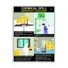 Chemical Spill Emergency Response In Gujrati, Chemical Safety Posters| Protector FireSafety