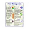 Time Management Safety Posters| Protector FireSafety
