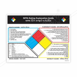NFPA Rating Explanation Guide English & Gujrati Chemical Safety Posters| Protector FireSafety