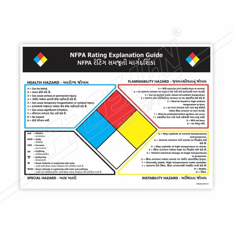 NFPA Rating Explanation Guide English & Gujrati Chemical Safety Posters| Protector FireSafety